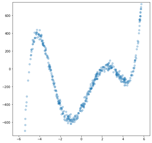 Linear Regression-3