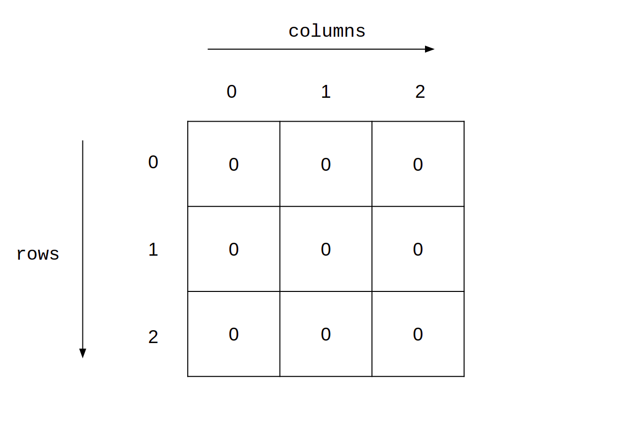 Matrices