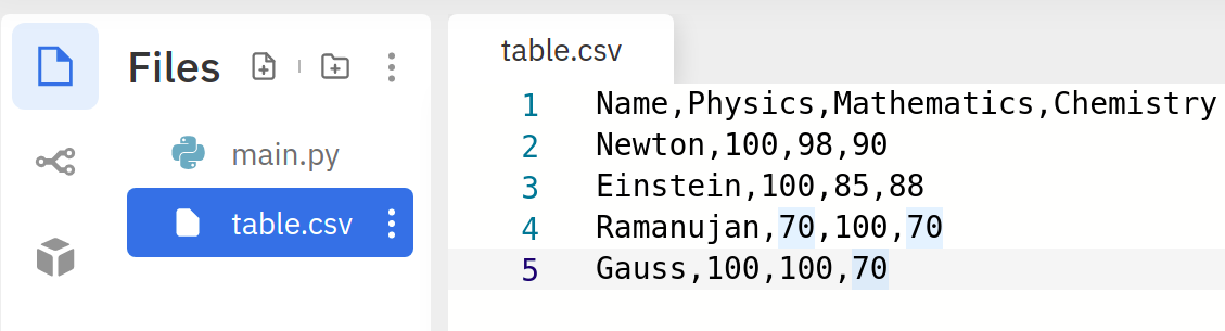 Contents of table.csv